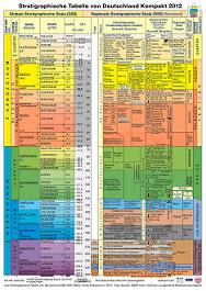 Stratigraphic Table of Germany Compact 2012a